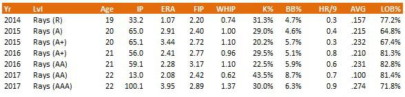 B Honeywell.jpg