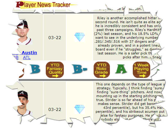 Daily Analysis throughout the Season