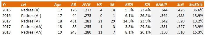 F Tatis.jpg