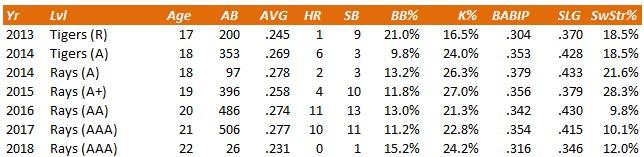 W Adames.jpg